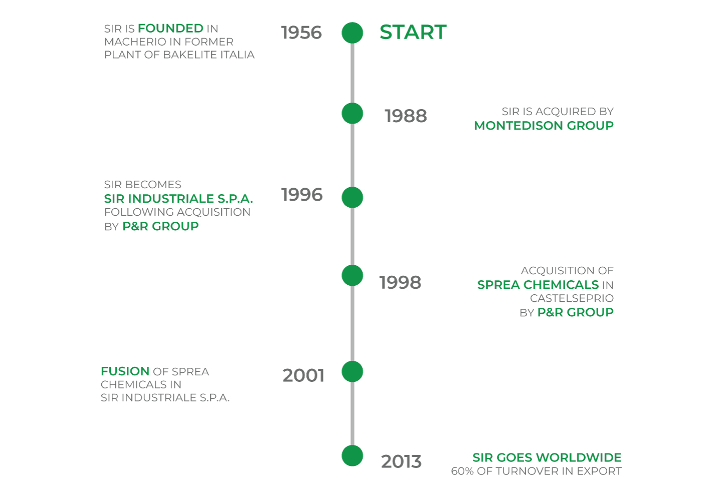 mobile-version-timeline